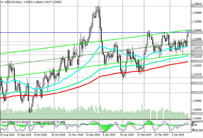 USD/CAD:       