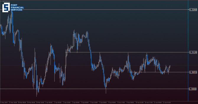 GBP/USD: инвесторы следят за переговорами Мэй и Корбина GBP/USD: инвесторы следят за переговорами Мэй и Корбина