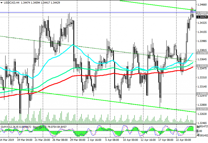 USD/CAD: Американский доллар продолжает расти на валютном рынке USD/CAD: Американский доллар продолжает расти на валютном рынке