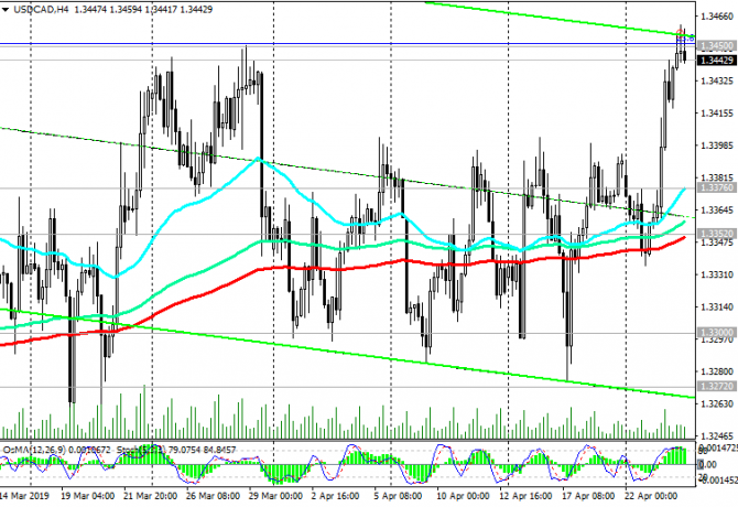 USD/CAD:       