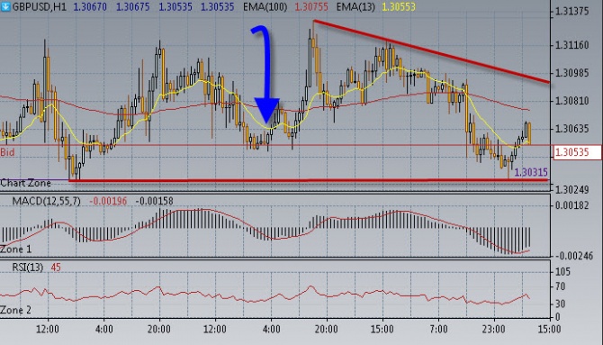 Нефть снова смотрит вверх. Нефть снова смотрит вверх.