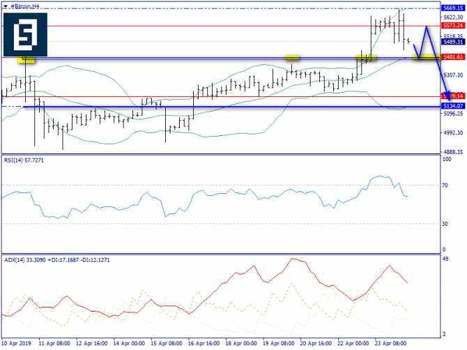   BTC/USD  24 , 2019