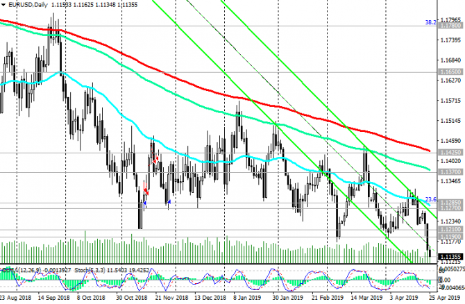 EUR/USD:    