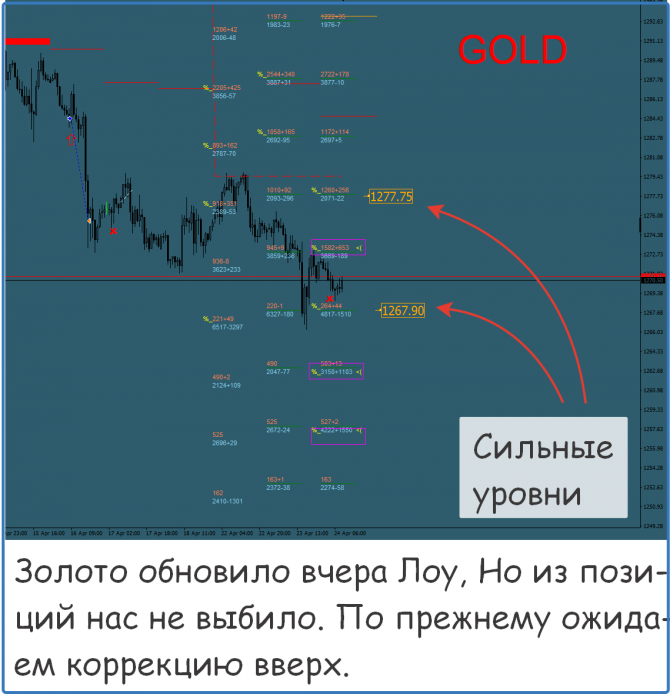 Форекс, нефть золото, прогноз на сегодня Форекс, нефть золото, прогноз на сегодня