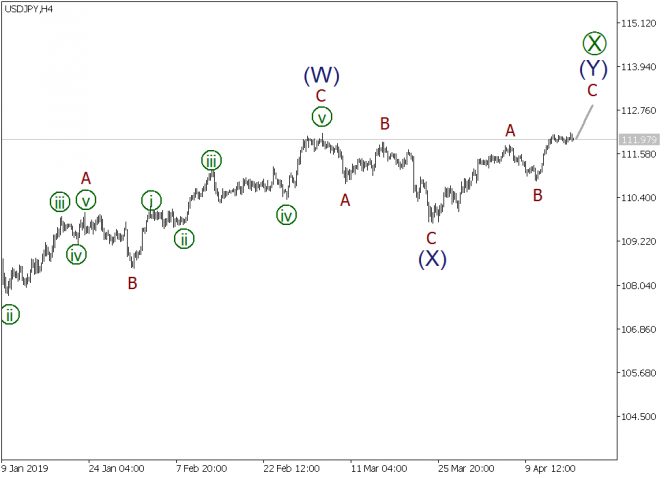    MTrading  17.04.2019