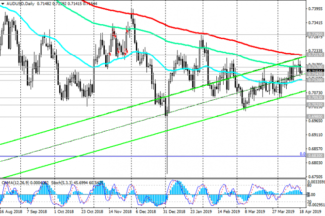 AUD/USD: американский доллар резко вырос на уходящей неделе AUD/USD: американский доллар резко вырос на уходящей неделе