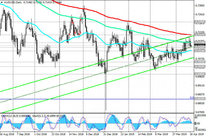 AUD/USD:       