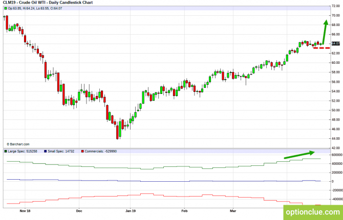 Еженедельный обзор рынка с учётом данных COT на 22 — 26 апреля (CLH18, USDCAD, USDRUB) Еженедельный обзор рынка с учётом данных COT на 22 — 26 апреля (CLH18, USDCAD, USDRUB)