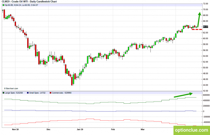       COT  22  26  (CLH18, USDCAD, USDRUB)