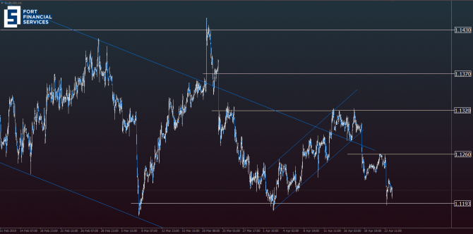 EUR/USD:        