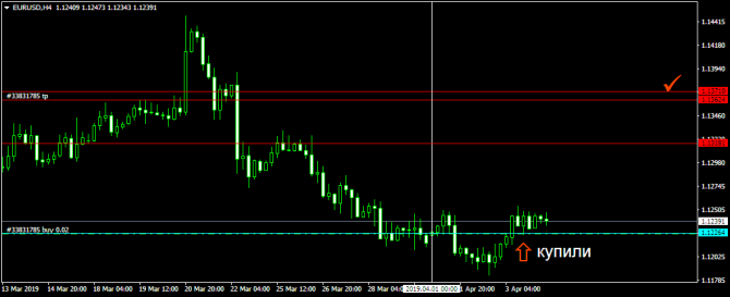 EURUSD -  