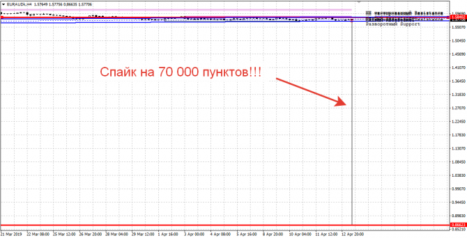 Форекс сигналы на 15.04.2019 Форекс сигналы на 15.04.2019