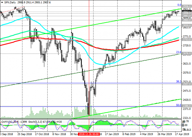 S&P500:     