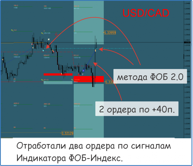 Форекс сегодня прогнозы и рекомендации Форекс сегодня прогнозы и рекомендации