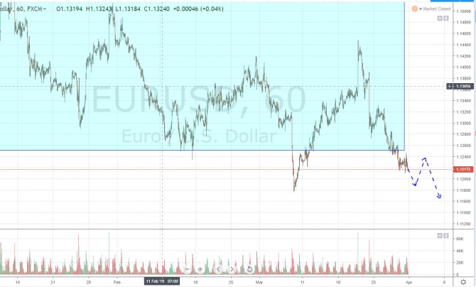 Ежедневный обзор рынка на 1 Апреля 2019 года Ежедневный обзор рынка на 1 Апреля 2019 года