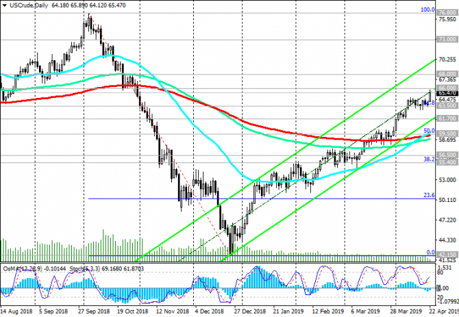 WTI: геополитические факторы способствуют росту нефтяных цен WTI: геополитические факторы способствуют росту нефтяных цен