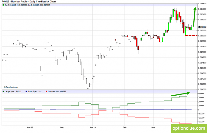       COT  8  12  (CLH18, USDCAD, USDRUB)