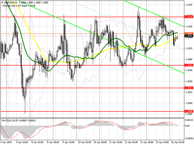 GBP/USD: план на европейскую сессию 16 апреля. Фунт остается в широком боковом канале, но данные по рынку труда помог из него выйти GBP/USD: план на европейскую сессию 16 апреля. Фунт остается в широком боковом канале, но данные по рынку труда помог из него выйти