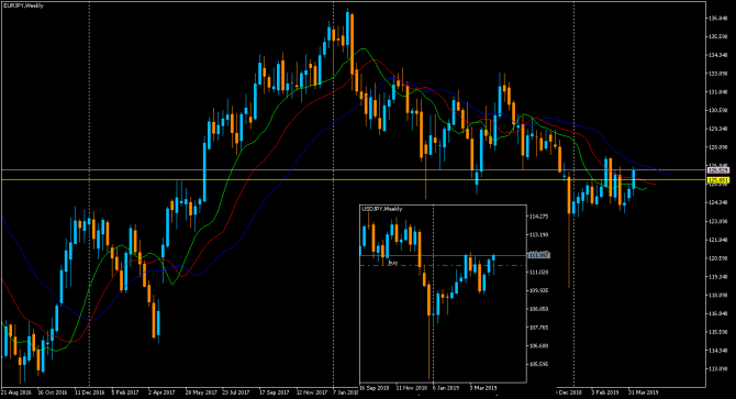 eurJpy eurJpy