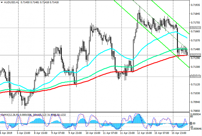 AUD/USD: AUD снизился после публикации протоколов AUD/USD: AUD снизился после публикации протоколов