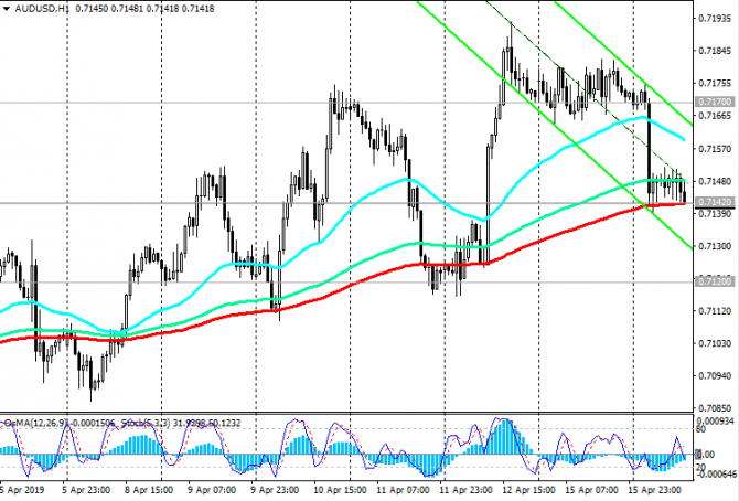 AUD/USD: AUD    