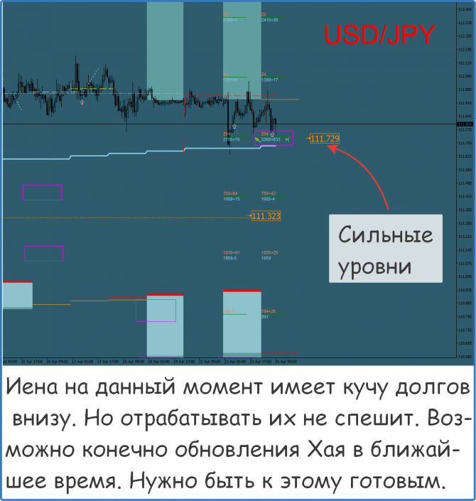 Форекс, нефть золото, прогноз на сегодня Форекс, нефть золото, прогноз на сегодня