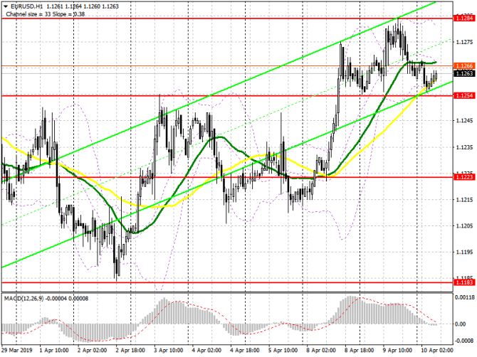 EUR/USD:     10 .       