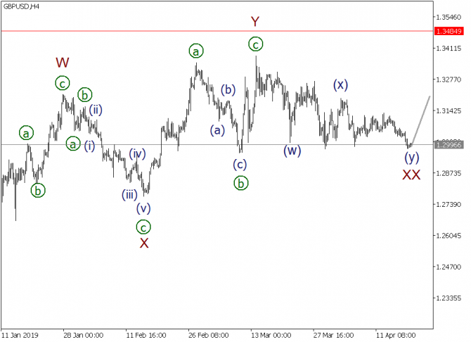   EURUSD, GBPUSD, USDJPY  19  2019 