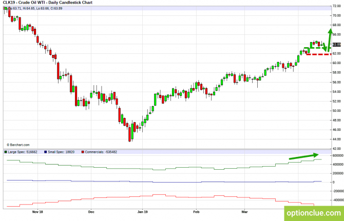 Еженедельный обзор рынка с учётом данных COT на 15 — 19 апреля (CLH18, USDCAD, USDRUB) Еженедельный обзор рынка с учётом данных COT на 15 — 19 апреля (CLH18, USDCAD, USDRUB)
