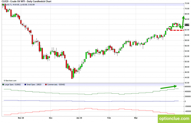       COT  15  19  (CLH18, USDCAD, USDRUB)