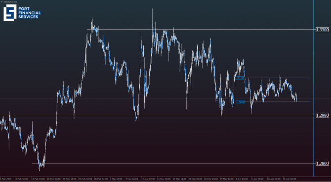 Пара GBP/USD проигнорировала данные по инфляции Великобритании Пара GBP/USD проигнорировала данные по инфляции Великобритании