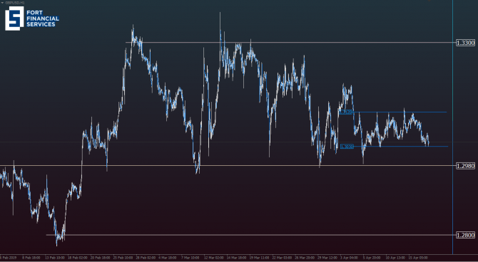  GBP/USD     