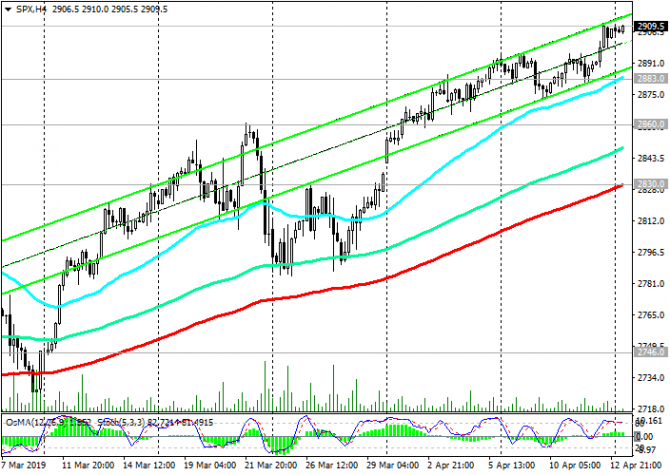 S&P500:      