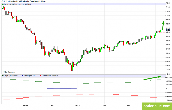       COT  8  12  (CLH18, USDCAD, USDRUB)