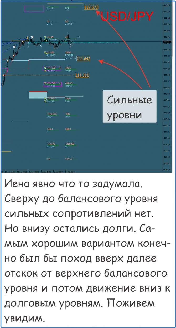 Форекс прогноз на сегодня Форекс прогноз на сегодня