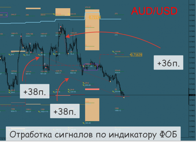 Форекс на Американской сессии Форекс на Американской сессии