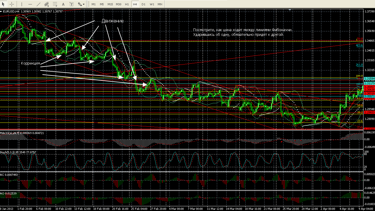 EURUSD: Как стать трейдером? (Часть 2). EURUSD: Как стать трейдером? (Часть 2).