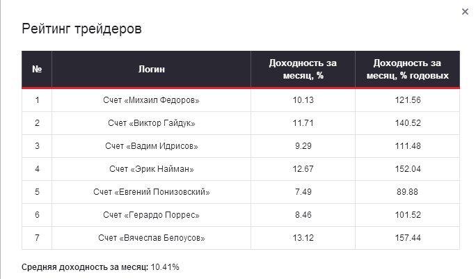 Отчёт за март 2014г Отчёт за март 2014г