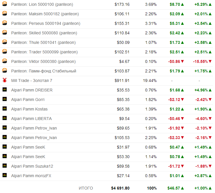 Отчёт за неделю 31.03.2014 - 06.04.2014 Отчёт за неделю 31.03.2014 - 06.04.2014