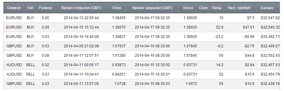 Система Signal Trader лучшее решение для автоторговли Система Signal Trader лучшее решение для автоторговли