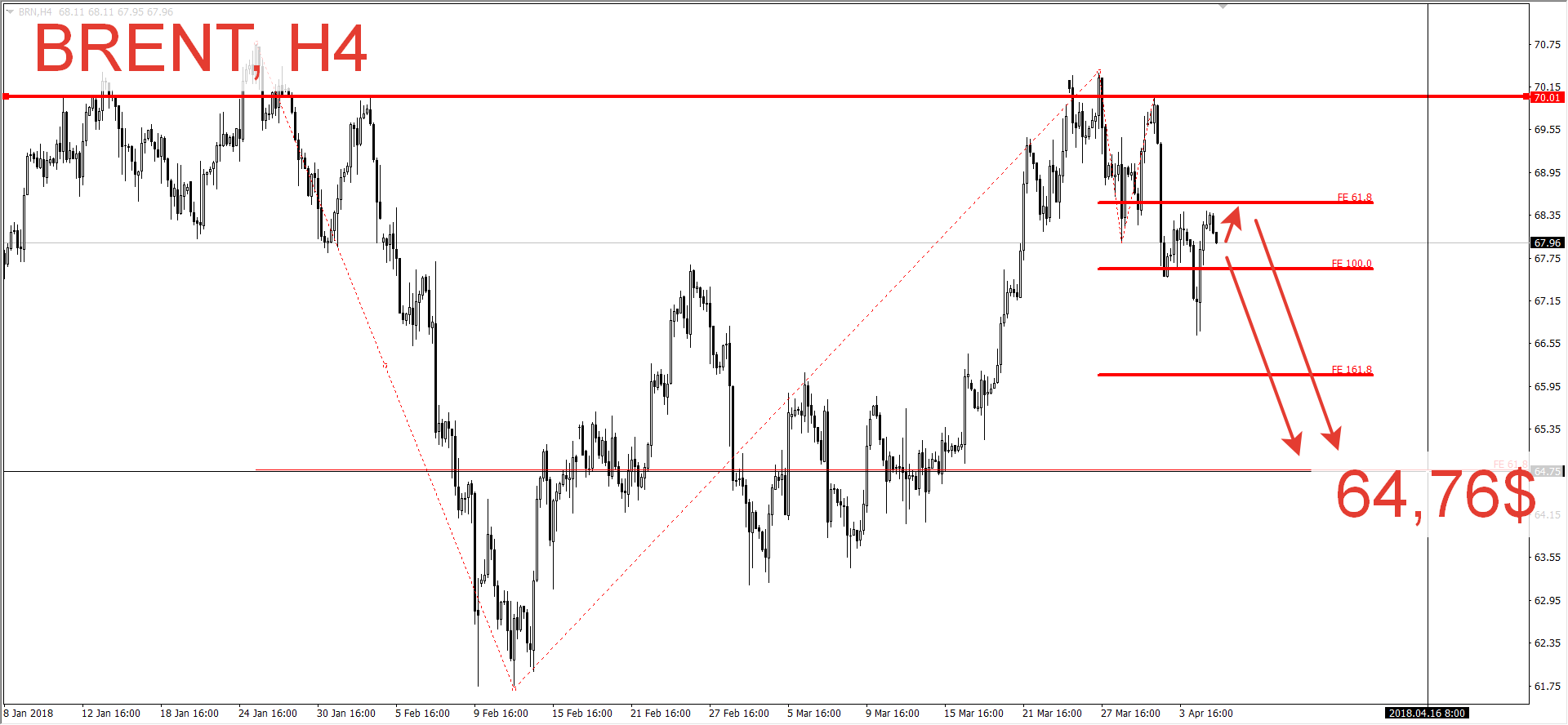 Brent fuller. Forex Brent Chart. Нефть Витязь WTI Brent.