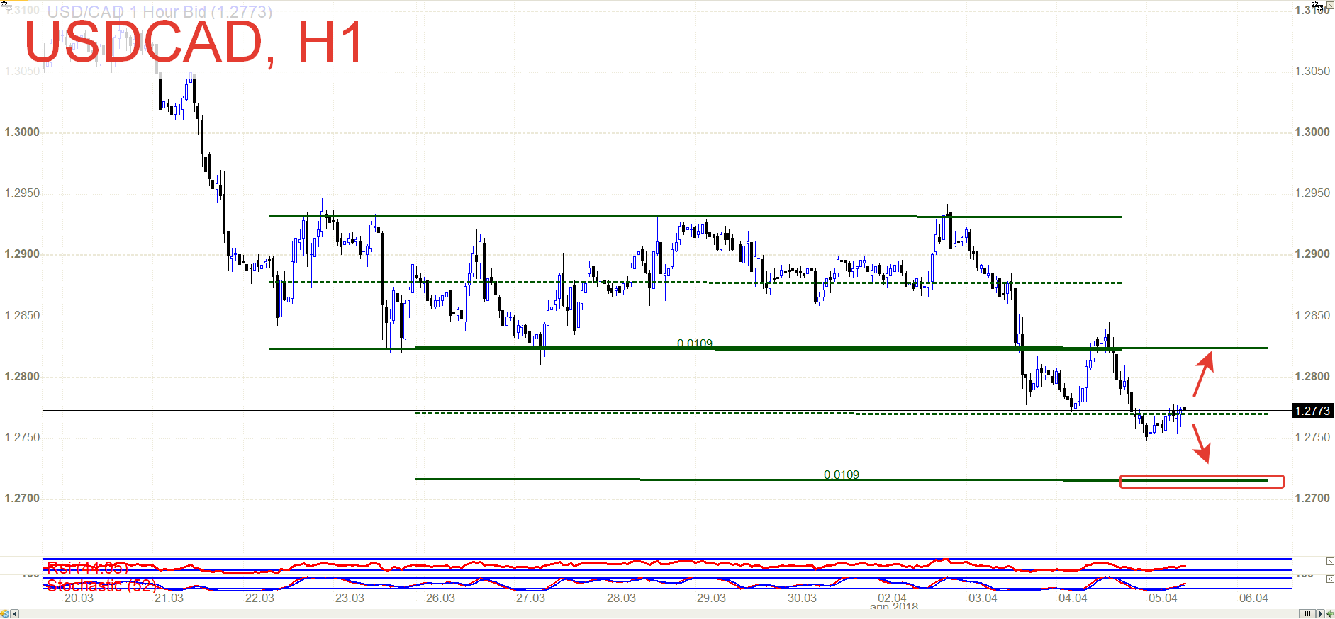 maybank forex investment maybank forex investment