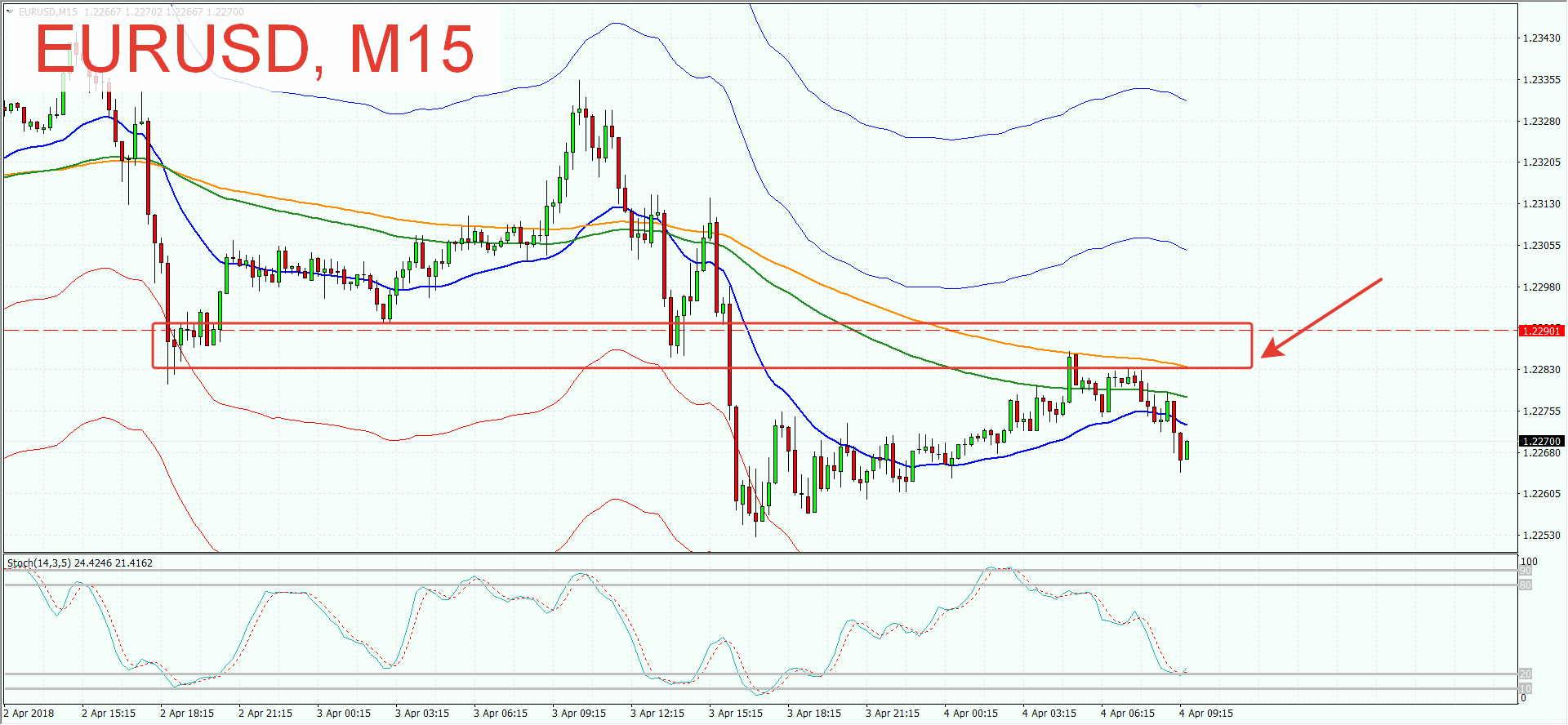 prearranged stock trading plans forex