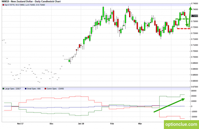 Еженедельный обзор финансовых рынков на 16 — 20 апреля (GBPUSD, USDJPY, AUDUSD, NZDUSD) Еженедельный обзор финансовых рынков на 16 — 20 апреля (GBPUSD, USDJPY, AUDUSD, NZDUSD)