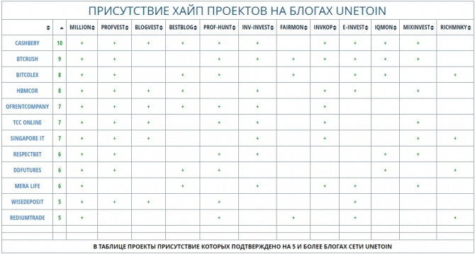 Пульс частного инвестора - еженедельный дайджест № 114 Пульс частного инвестора - еженедельный дайджест № 114