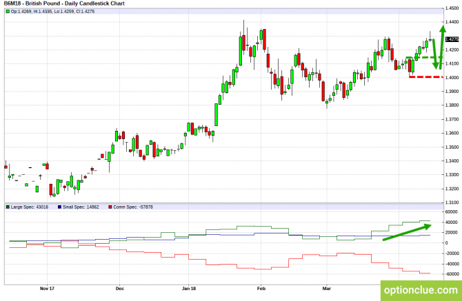 Еженедельный обзор финансовых рынков на 16 — 20 апреля (GBPUSD, USDJPY, AUDUSD, NZDUSD) Еженедельный обзор финансовых рынков на 16 — 20 апреля (GBPUSD, USDJPY, AUDUSD, NZDUSD)