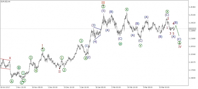    03 : EUR/USD, GBP/USD, USD/JPY