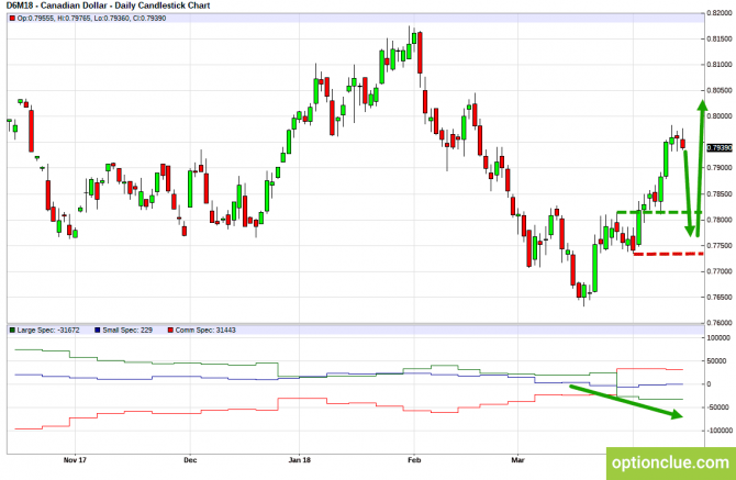      16  20  (CLH18, USDCAD, USDRUB)