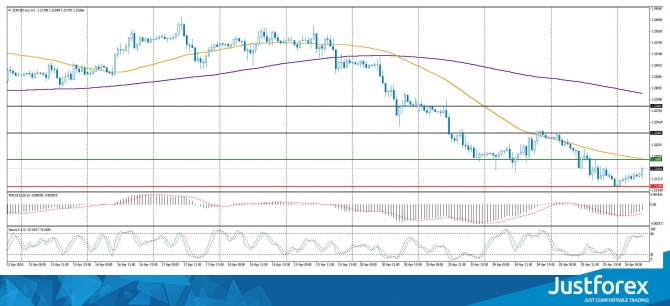 Форекс прогноз на 26.04.2018 Форекс прогноз на 26.04.2018