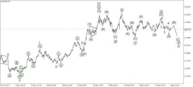    05 : EUR/USD, GBP/USD, USD/JPY
